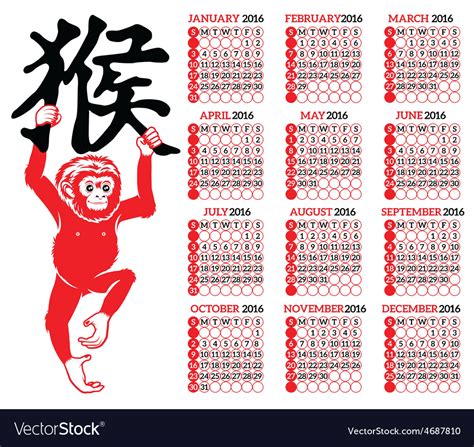 1968猴|1968 Chinese Zodiac, Earth Monkey: 2025 Horoscope, Luck